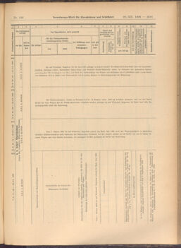 Verordnungs-Blatt für Eisenbahnen und Schiffahrt: Veröffentlichungen in Tarif- und Transport-Angelegenheiten 19081222 Seite: 31