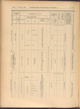 Verordnungs-Blatt für Eisenbahnen und Schiffahrt: Veröffentlichungen in Tarif- und Transport-Angelegenheiten 19081222 Seite: 32