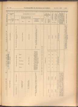 Verordnungs-Blatt für Eisenbahnen und Schiffahrt: Veröffentlichungen in Tarif- und Transport-Angelegenheiten 19081222 Seite: 33