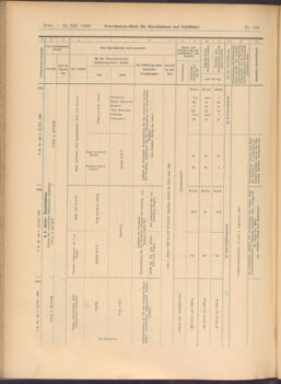 Verordnungs-Blatt für Eisenbahnen und Schiffahrt: Veröffentlichungen in Tarif- und Transport-Angelegenheiten 19081222 Seite: 34