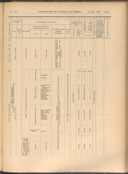 Verordnungs-Blatt für Eisenbahnen und Schiffahrt: Veröffentlichungen in Tarif- und Transport-Angelegenheiten 19081222 Seite: 35