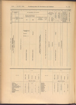 Verordnungs-Blatt für Eisenbahnen und Schiffahrt: Veröffentlichungen in Tarif- und Transport-Angelegenheiten 19081222 Seite: 36