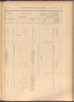 Verordnungs-Blatt für Eisenbahnen und Schiffahrt: Veröffentlichungen in Tarif- und Transport-Angelegenheiten 19081222 Seite: 37