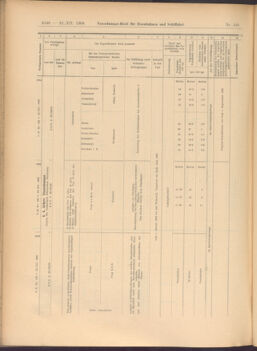 Verordnungs-Blatt für Eisenbahnen und Schiffahrt: Veröffentlichungen in Tarif- und Transport-Angelegenheiten 19081222 Seite: 38