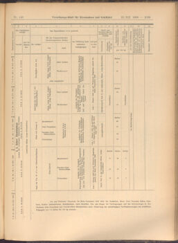 Verordnungs-Blatt für Eisenbahnen und Schiffahrt: Veröffentlichungen in Tarif- und Transport-Angelegenheiten 19081222 Seite: 39