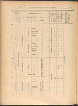 Verordnungs-Blatt für Eisenbahnen und Schiffahrt: Veröffentlichungen in Tarif- und Transport-Angelegenheiten 19081222 Seite: 40