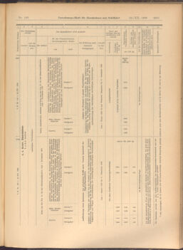 Verordnungs-Blatt für Eisenbahnen und Schiffahrt: Veröffentlichungen in Tarif- und Transport-Angelegenheiten 19081222 Seite: 41