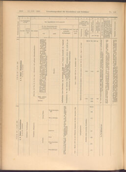 Verordnungs-Blatt für Eisenbahnen und Schiffahrt: Veröffentlichungen in Tarif- und Transport-Angelegenheiten 19081222 Seite: 42