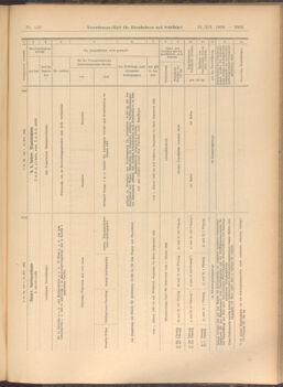 Verordnungs-Blatt für Eisenbahnen und Schiffahrt: Veröffentlichungen in Tarif- und Transport-Angelegenheiten 19081222 Seite: 43