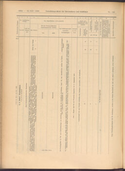 Verordnungs-Blatt für Eisenbahnen und Schiffahrt: Veröffentlichungen in Tarif- und Transport-Angelegenheiten 19081222 Seite: 44