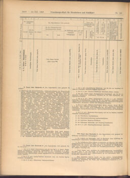 Verordnungs-Blatt für Eisenbahnen und Schiffahrt: Veröffentlichungen in Tarif- und Transport-Angelegenheiten 19081222 Seite: 46