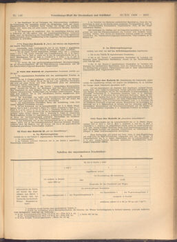 Verordnungs-Blatt für Eisenbahnen und Schiffahrt: Veröffentlichungen in Tarif- und Transport-Angelegenheiten 19081222 Seite: 47