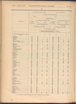 Verordnungs-Blatt für Eisenbahnen und Schiffahrt: Veröffentlichungen in Tarif- und Transport-Angelegenheiten 19081222 Seite: 48