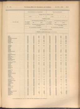 Verordnungs-Blatt für Eisenbahnen und Schiffahrt: Veröffentlichungen in Tarif- und Transport-Angelegenheiten 19081222 Seite: 49