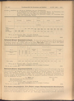 Verordnungs-Blatt für Eisenbahnen und Schiffahrt: Veröffentlichungen in Tarif- und Transport-Angelegenheiten 19081222 Seite: 5