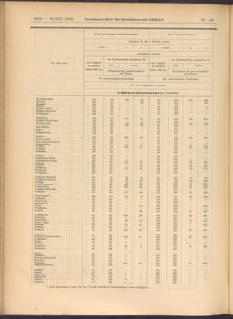 Verordnungs-Blatt für Eisenbahnen und Schiffahrt: Veröffentlichungen in Tarif- und Transport-Angelegenheiten 19081222 Seite: 50