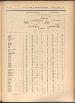 Verordnungs-Blatt für Eisenbahnen und Schiffahrt: Veröffentlichungen in Tarif- und Transport-Angelegenheiten 19081222 Seite: 51