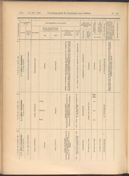 Verordnungs-Blatt für Eisenbahnen und Schiffahrt: Veröffentlichungen in Tarif- und Transport-Angelegenheiten 19081222 Seite: 52