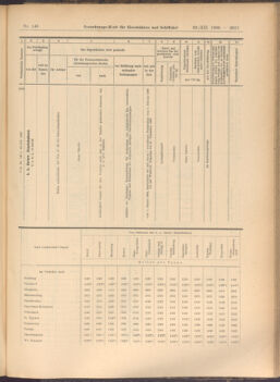 Verordnungs-Blatt für Eisenbahnen und Schiffahrt: Veröffentlichungen in Tarif- und Transport-Angelegenheiten 19081222 Seite: 53