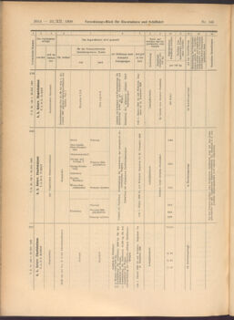 Verordnungs-Blatt für Eisenbahnen und Schiffahrt: Veröffentlichungen in Tarif- und Transport-Angelegenheiten 19081222 Seite: 54