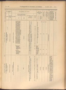 Verordnungs-Blatt für Eisenbahnen und Schiffahrt: Veröffentlichungen in Tarif- und Transport-Angelegenheiten 19081222 Seite: 55