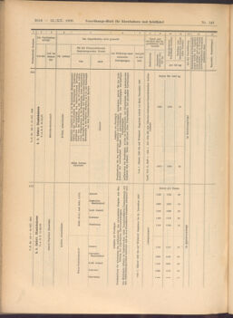 Verordnungs-Blatt für Eisenbahnen und Schiffahrt: Veröffentlichungen in Tarif- und Transport-Angelegenheiten 19081222 Seite: 56