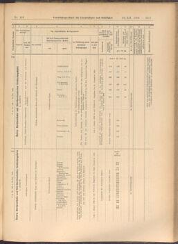 Verordnungs-Blatt für Eisenbahnen und Schiffahrt: Veröffentlichungen in Tarif- und Transport-Angelegenheiten 19081222 Seite: 57