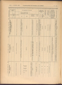 Verordnungs-Blatt für Eisenbahnen und Schiffahrt: Veröffentlichungen in Tarif- und Transport-Angelegenheiten 19081222 Seite: 58