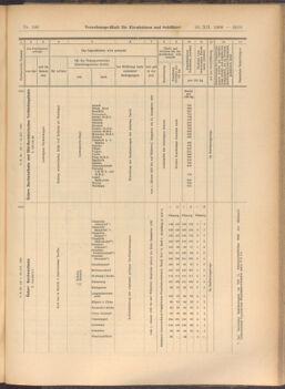 Verordnungs-Blatt für Eisenbahnen und Schiffahrt: Veröffentlichungen in Tarif- und Transport-Angelegenheiten 19081222 Seite: 59