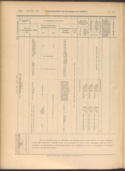 Verordnungs-Blatt für Eisenbahnen und Schiffahrt: Veröffentlichungen in Tarif- und Transport-Angelegenheiten 19081222 Seite: 60