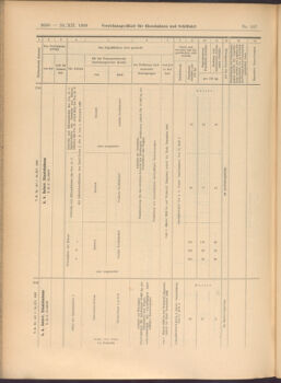 Verordnungs-Blatt für Eisenbahnen und Schiffahrt: Veröffentlichungen in Tarif- und Transport-Angelegenheiten 19081224 Seite: 10