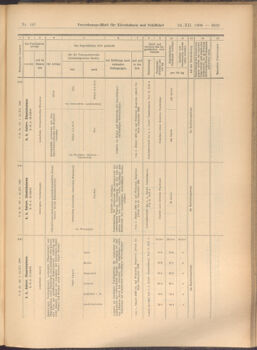 Verordnungs-Blatt für Eisenbahnen und Schiffahrt: Veröffentlichungen in Tarif- und Transport-Angelegenheiten 19081224 Seite: 11