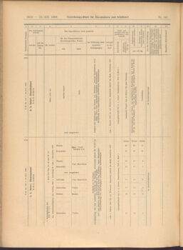 Verordnungs-Blatt für Eisenbahnen und Schiffahrt: Veröffentlichungen in Tarif- und Transport-Angelegenheiten 19081224 Seite: 12