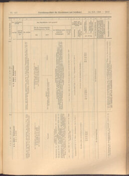 Verordnungs-Blatt für Eisenbahnen und Schiffahrt: Veröffentlichungen in Tarif- und Transport-Angelegenheiten 19081224 Seite: 13