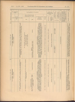 Verordnungs-Blatt für Eisenbahnen und Schiffahrt: Veröffentlichungen in Tarif- und Transport-Angelegenheiten 19081224 Seite: 14