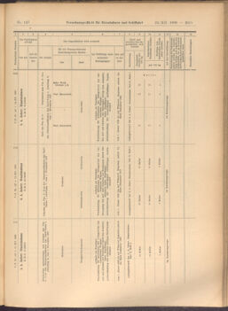 Verordnungs-Blatt für Eisenbahnen und Schiffahrt: Veröffentlichungen in Tarif- und Transport-Angelegenheiten 19081224 Seite: 15