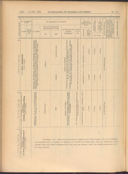 Verordnungs-Blatt für Eisenbahnen und Schiffahrt: Veröffentlichungen in Tarif- und Transport-Angelegenheiten 19081224 Seite: 16