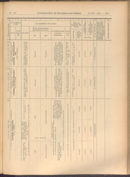 Verordnungs-Blatt für Eisenbahnen und Schiffahrt: Veröffentlichungen in Tarif- und Transport-Angelegenheiten 19081224 Seite: 17