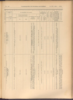 Verordnungs-Blatt für Eisenbahnen und Schiffahrt: Veröffentlichungen in Tarif- und Transport-Angelegenheiten 19081224 Seite: 19