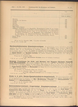 Verordnungs-Blatt für Eisenbahnen und Schiffahrt: Veröffentlichungen in Tarif- und Transport-Angelegenheiten 19081224 Seite: 2