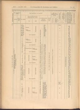 Verordnungs-Blatt für Eisenbahnen und Schiffahrt: Veröffentlichungen in Tarif- und Transport-Angelegenheiten 19081224 Seite: 20