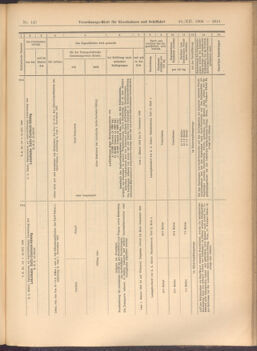 Verordnungs-Blatt für Eisenbahnen und Schiffahrt: Veröffentlichungen in Tarif- und Transport-Angelegenheiten 19081224 Seite: 21