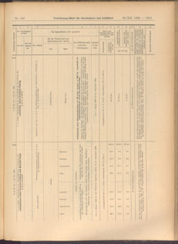 Verordnungs-Blatt für Eisenbahnen und Schiffahrt: Veröffentlichungen in Tarif- und Transport-Angelegenheiten 19081224 Seite: 23