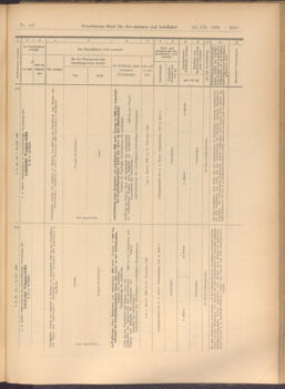 Verordnungs-Blatt für Eisenbahnen und Schiffahrt: Veröffentlichungen in Tarif- und Transport-Angelegenheiten 19081224 Seite: 25