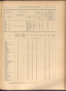 Verordnungs-Blatt für Eisenbahnen und Schiffahrt: Veröffentlichungen in Tarif- und Transport-Angelegenheiten 19081224 Seite: 27