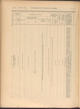 Verordnungs-Blatt für Eisenbahnen und Schiffahrt: Veröffentlichungen in Tarif- und Transport-Angelegenheiten 19081224 Seite: 28