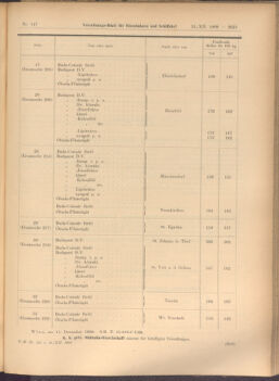 Verordnungs-Blatt für Eisenbahnen und Schiffahrt: Veröffentlichungen in Tarif- und Transport-Angelegenheiten 19081224 Seite: 3