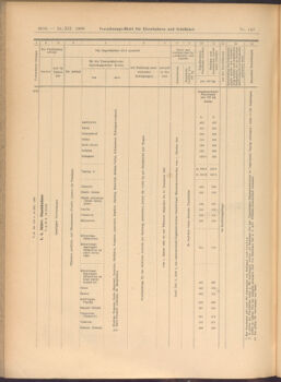 Verordnungs-Blatt für Eisenbahnen und Schiffahrt: Veröffentlichungen in Tarif- und Transport-Angelegenheiten 19081224 Seite: 30