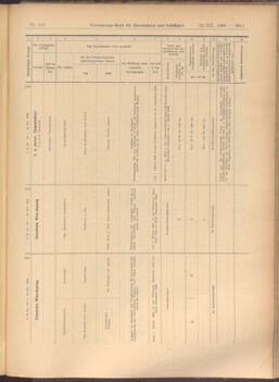 Verordnungs-Blatt für Eisenbahnen und Schiffahrt: Veröffentlichungen in Tarif- und Transport-Angelegenheiten 19081224 Seite: 31