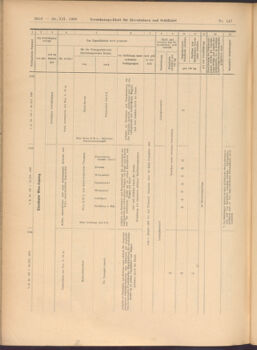 Verordnungs-Blatt für Eisenbahnen und Schiffahrt: Veröffentlichungen in Tarif- und Transport-Angelegenheiten 19081224 Seite: 32